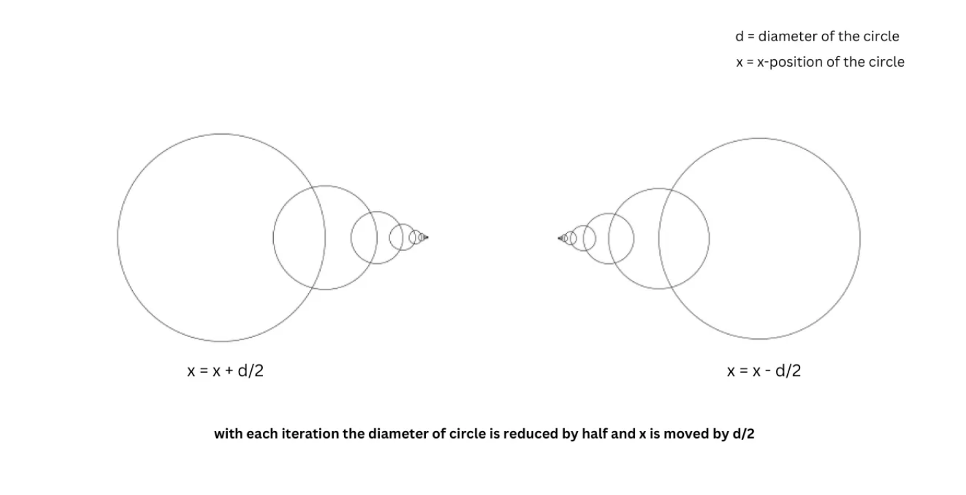 Concentric Circles on Right Side