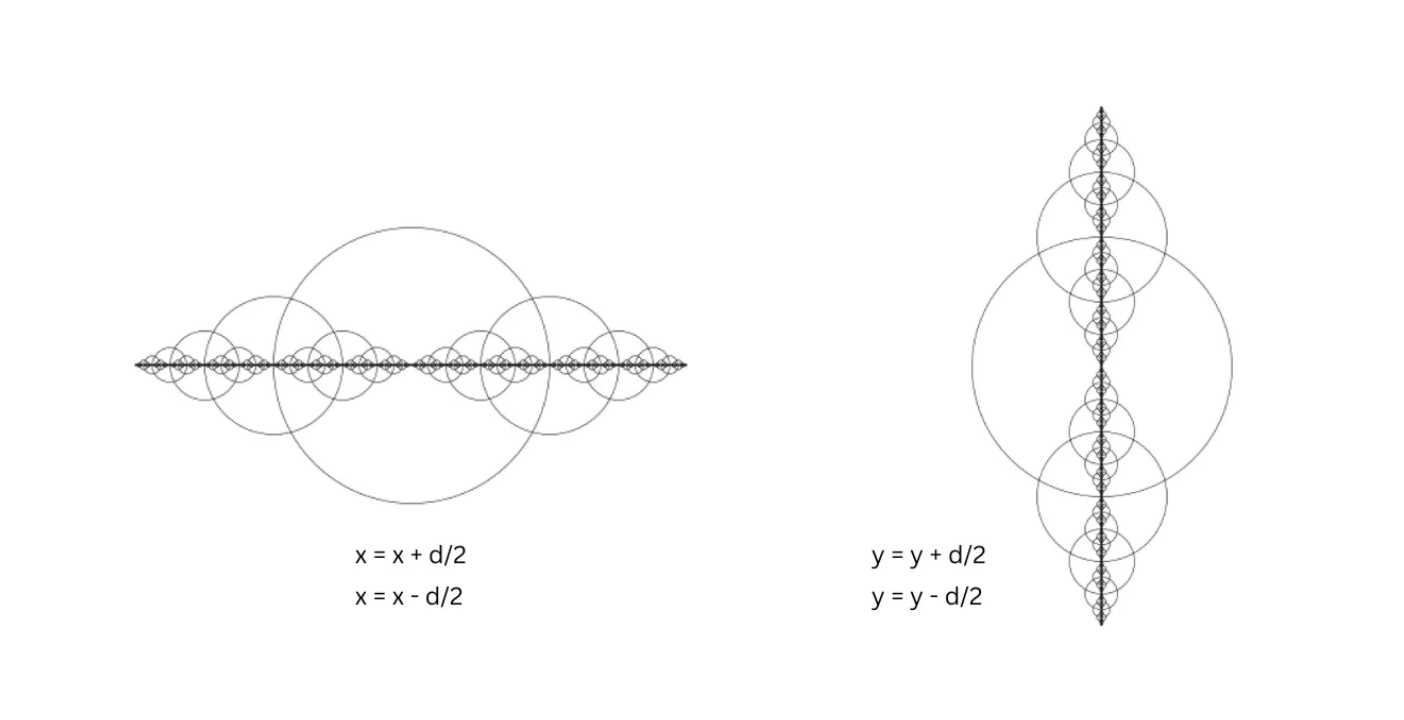 Concentric Circles with Recursion