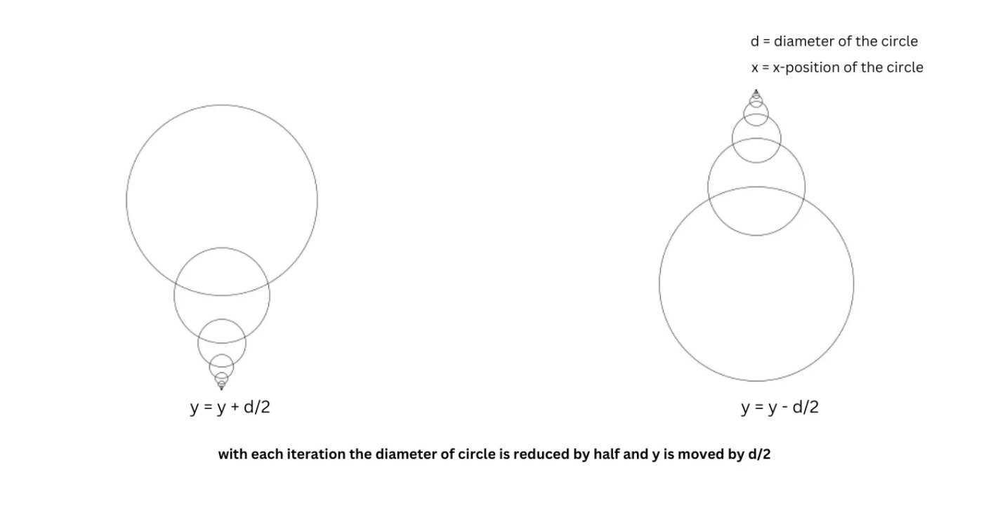 Concentric Circles on Both Sides