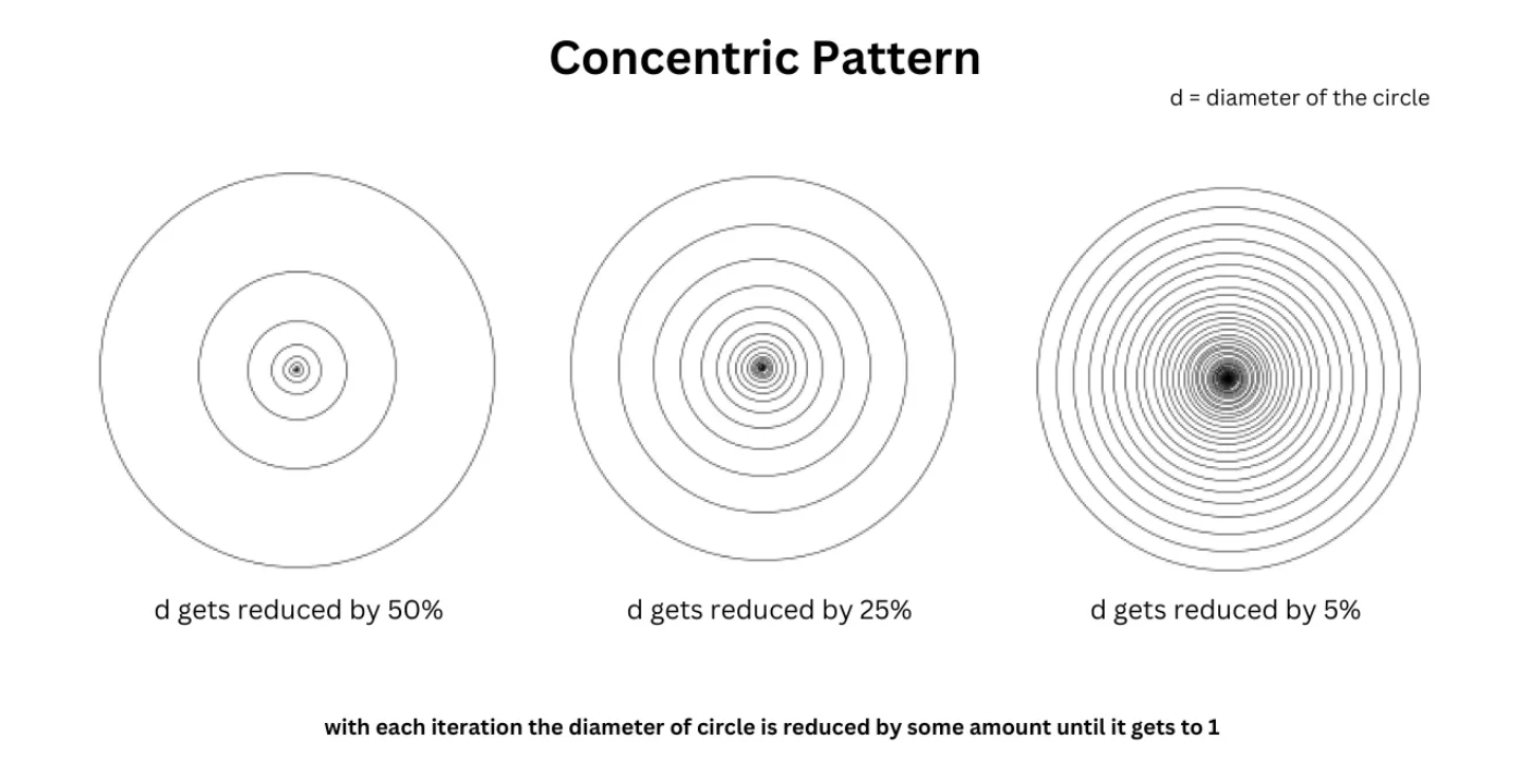 Concentric Circles