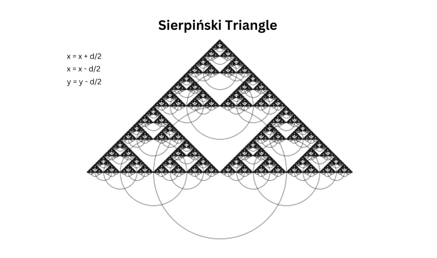 Sierpinski Triangle Top
